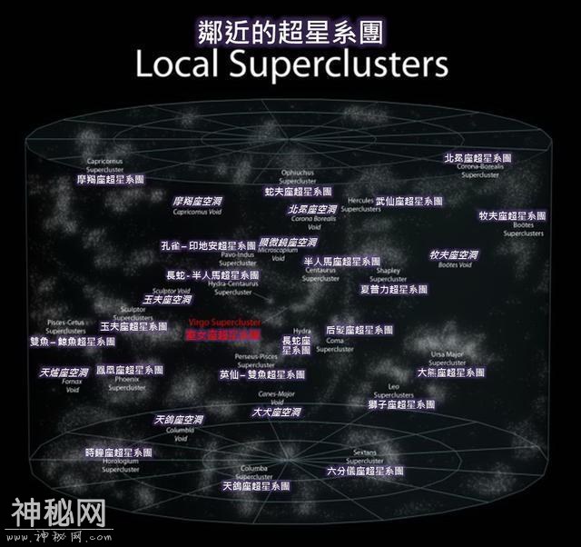 人类已知宇宙最大结构，直径超100亿光年，银河系就如同一粒尘埃-7.jpg
