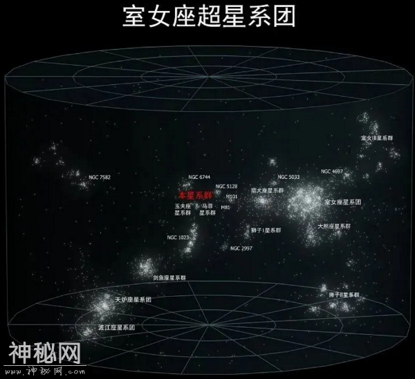 人类已知宇宙最大结构，直径超100亿光年，银河系就如同一粒尘埃-6.jpg