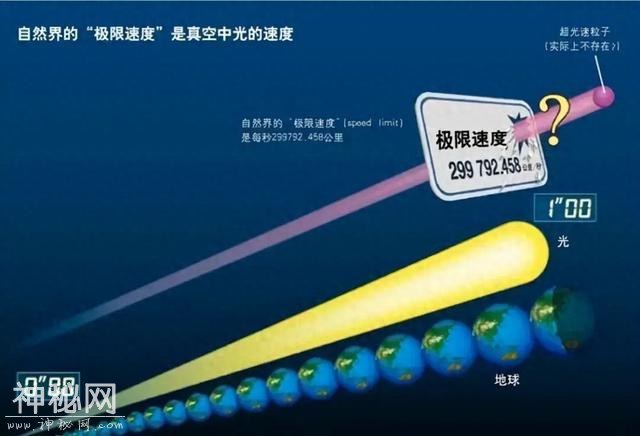 假如瞬移到一千光年外的星球上，能看到1000年前的地球吗？-1.jpg