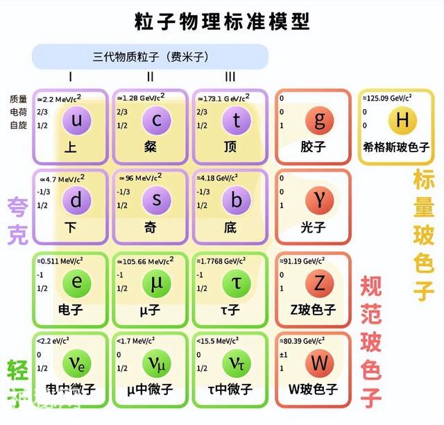 宇宙万物都有质量，但质量到底是什么？质量到底来自哪里？-2.jpg