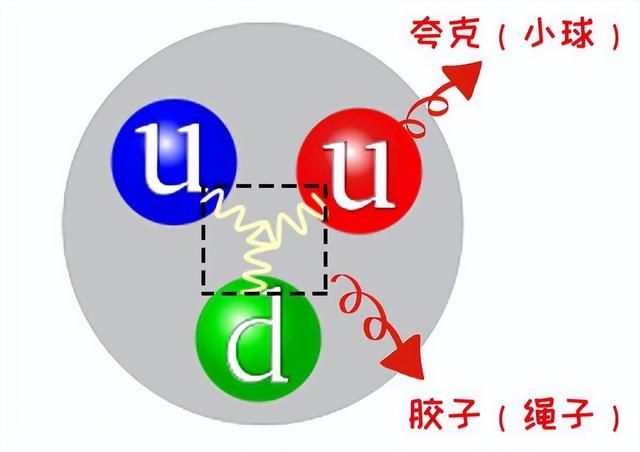 宇宙万物都有质量，但质量到底是什么？质量到底来自哪里？-9.jpg