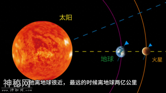 在浩瀚的宇宙中，最神秘的星球，火星，带你走进火星世界-1.jpg