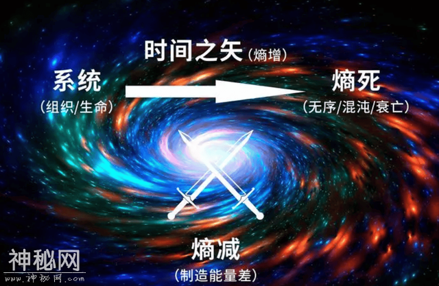 宇宙的终极轮回：爱因斯坦和庞加莱的预言，谁是对的？-4.jpg