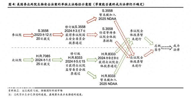 美国生物安全法案快速立法失败，但中国生物医药公司还不能算赢-1.jpg