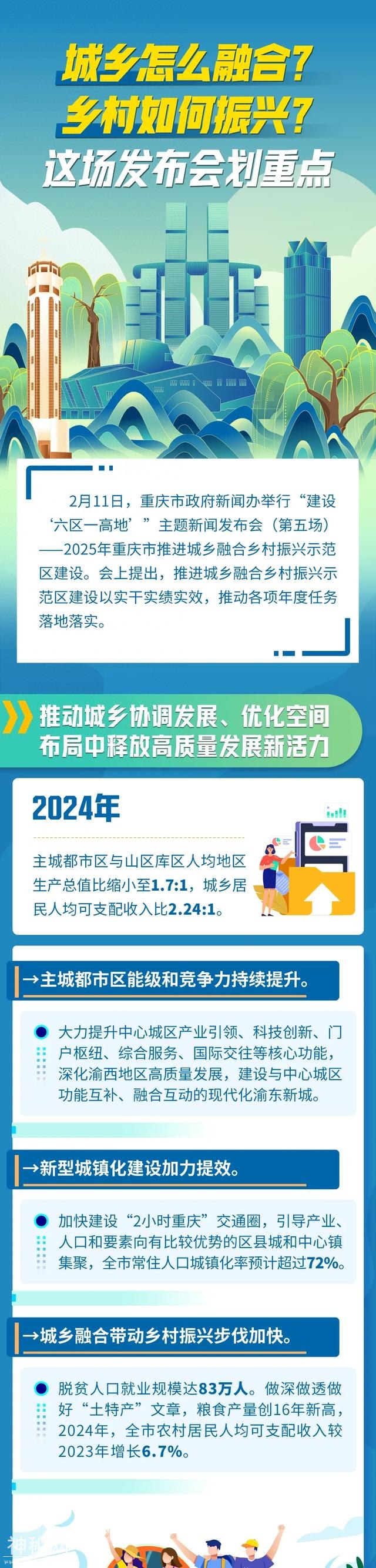 图解 | 城乡怎么融合？乡村如何振兴？这场发布会划重点-1.jpg