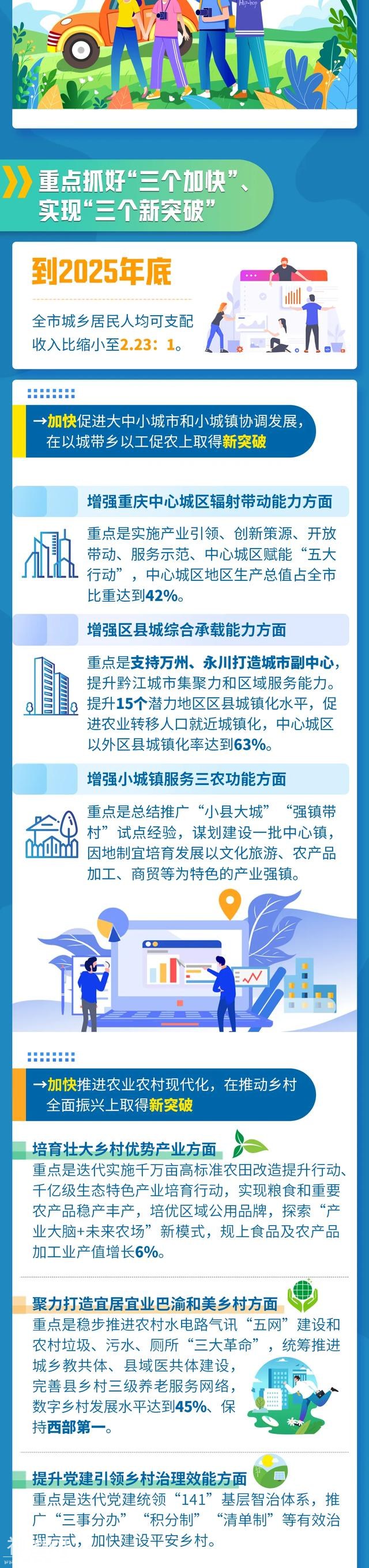 图解 | 城乡怎么融合？乡村如何振兴？这场发布会划重点-2.jpg