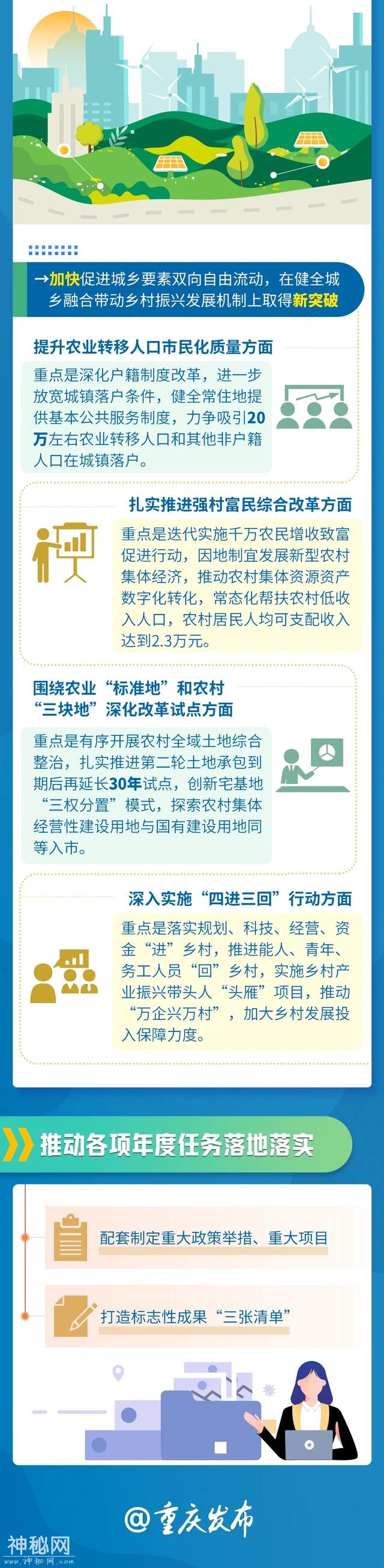 图解 | 城乡怎么融合？乡村如何振兴？这场发布会划重点-3.jpg