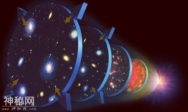 既然说宇宙诞生于138亿年前，那在139亿年前，又是什么情况？-2.jpg