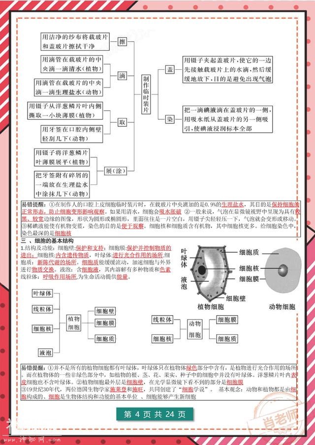 熬夜62小时！我把七年级(期末)生物90个考点，做成&#34;复习绝招&#34;-5.jpg