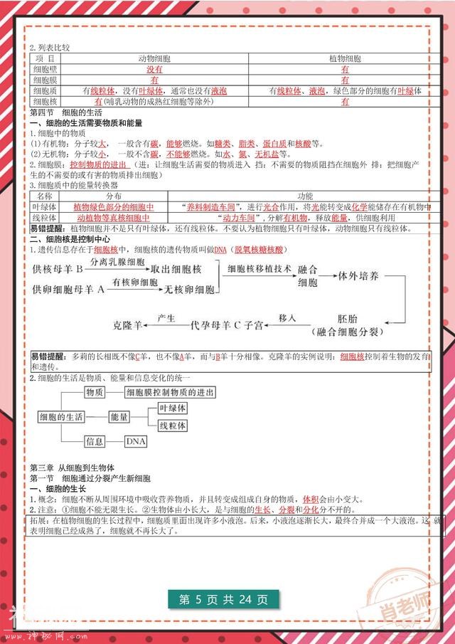熬夜62小时！我把七年级(期末)生物90个考点，做成&#34;复习绝招&#34;-6.jpg