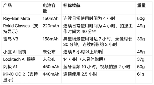 AI计算太耗电！AI眼镜面临续航焦虑，硅碳负极电池是解药？-2.jpg