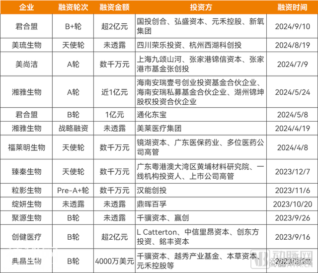 “生物”二字，价值近18亿？-6.jpg