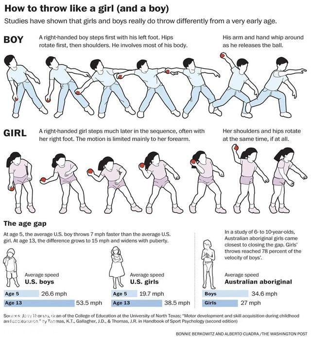 女性怎么运动？你怎么运动，女性就怎么运动-3.jpg