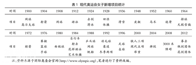 女性怎么运动？你怎么运动，女性就怎么运动-5.jpg