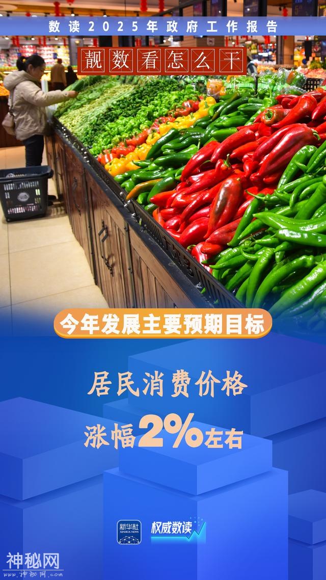 两会“靓”数｜数据看“怎么干”-3.jpg