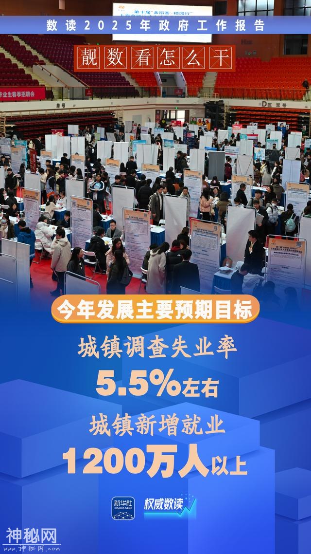 两会“靓”数｜数据看“怎么干”-2.jpg