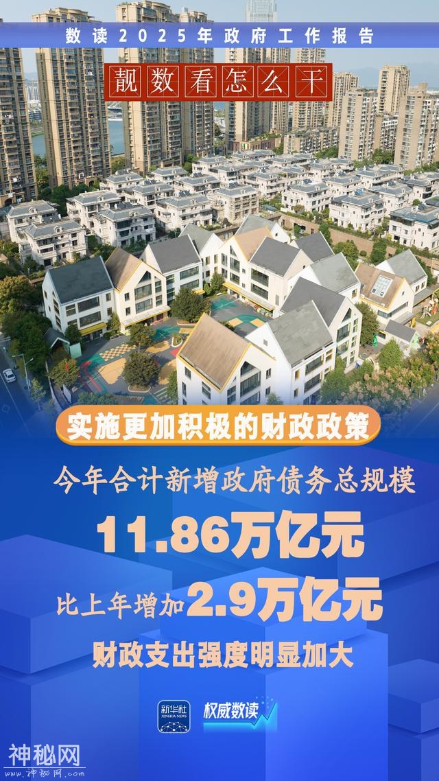 两会“靓”数｜数据看“怎么干”-6.jpg