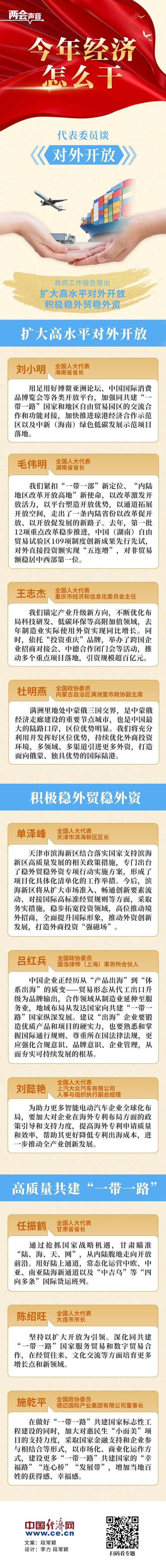 今年经济怎么干：代表委员谈对外开放-1.jpg
