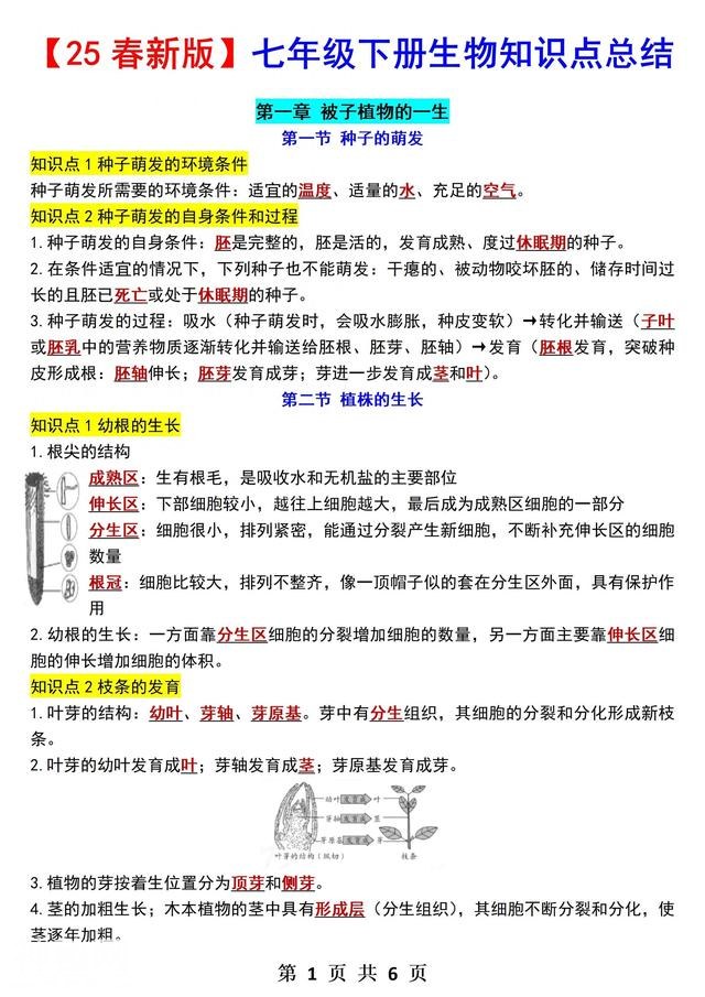 七年级下册生物知识点总结-1.jpg