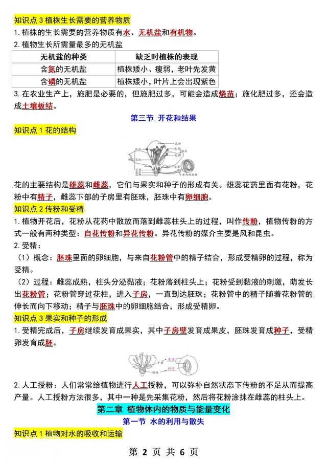 七年级下册生物知识点总结-2.jpg
