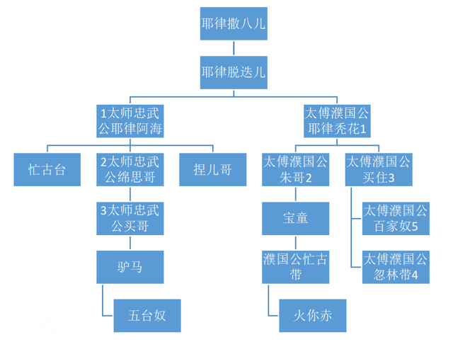 在金的衰败中，面对金蒙宋的撕扯，契丹人怎么选？-3.jpg
