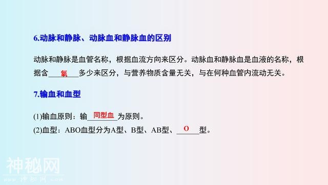 七年级(下册)生物，思维导图，寒假2天吃透，下学期多赚20分！-10.jpg