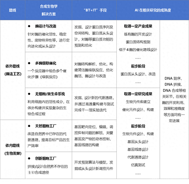 全面解析生物制造行业十大关键议题-1.jpg