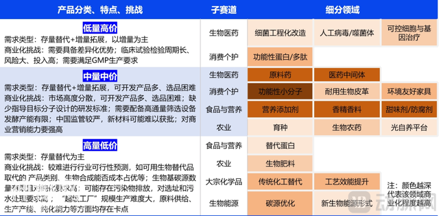 全面解析生物制造行业十大关键议题-4.jpg